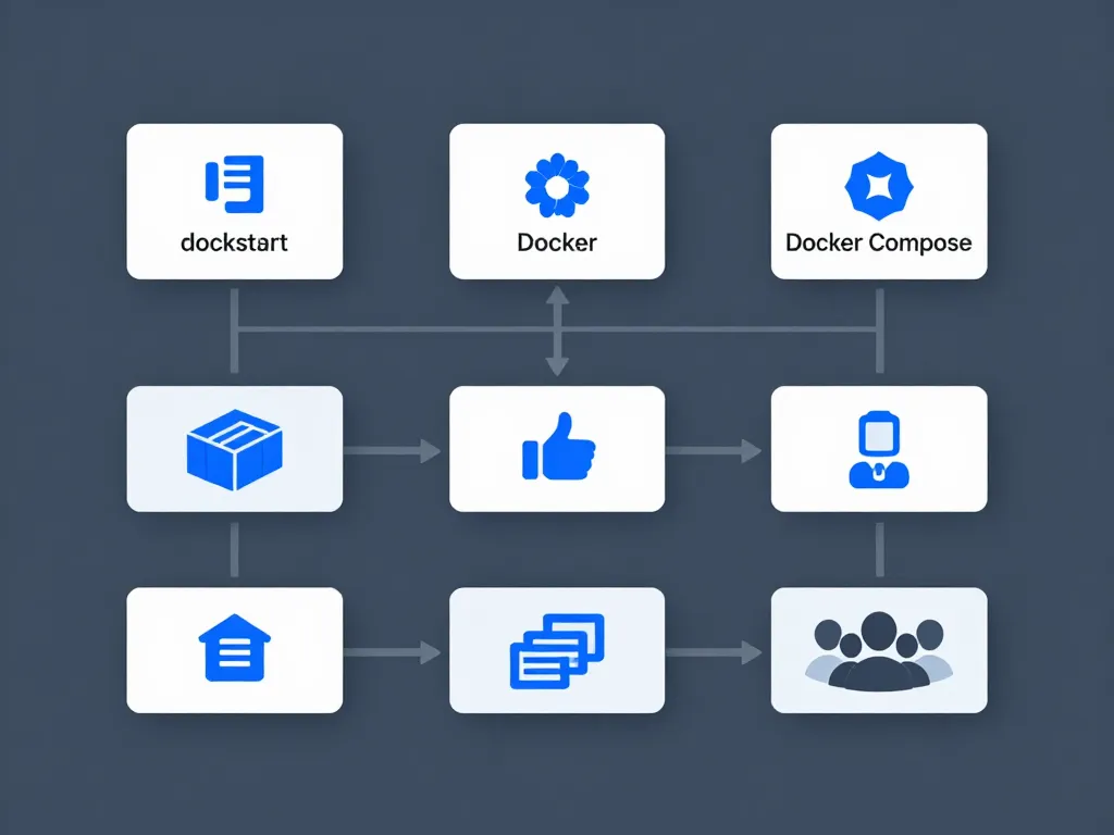diagramme dockstart, docker, docker compose