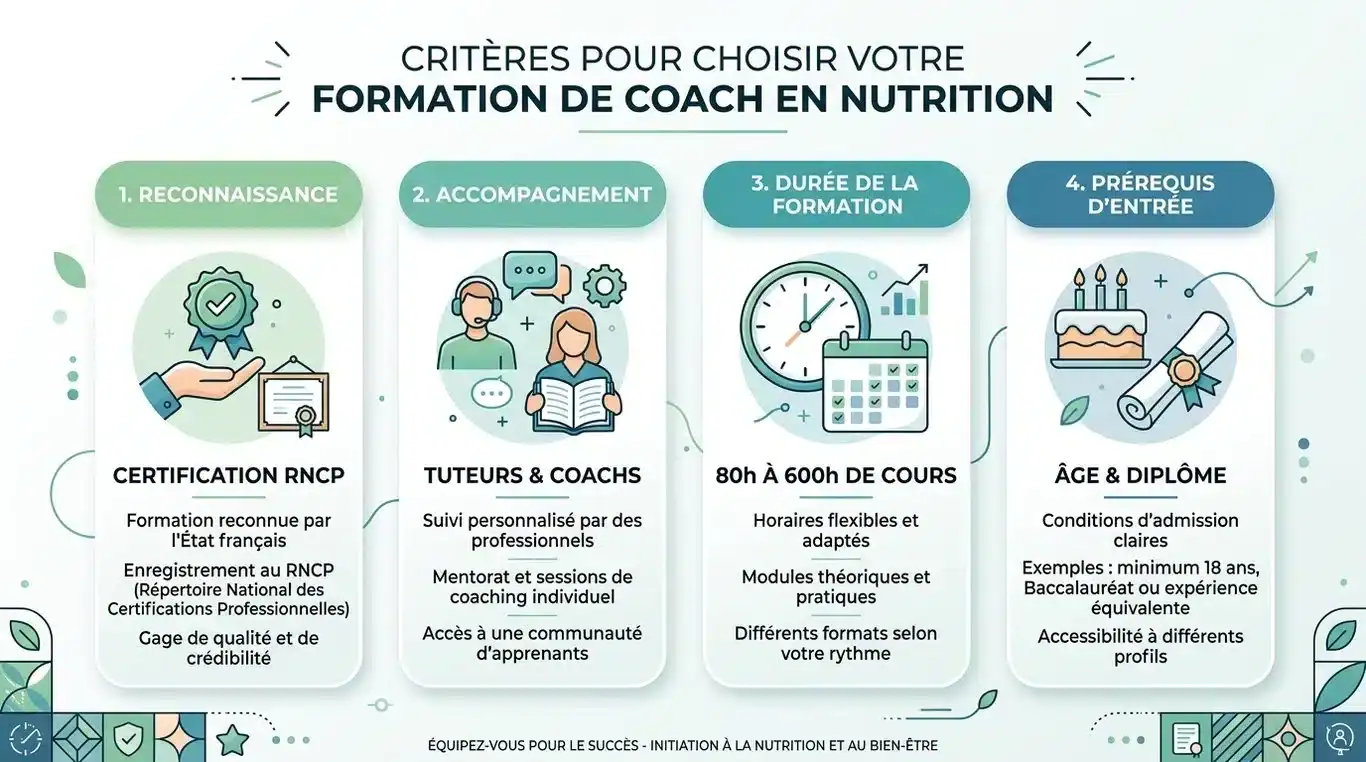 Infographie des critères pour choisir sa formation de coach en nutrition